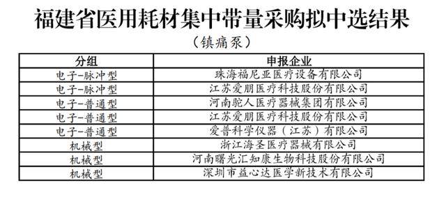 耗材降价近80!76家械企"深受其害?