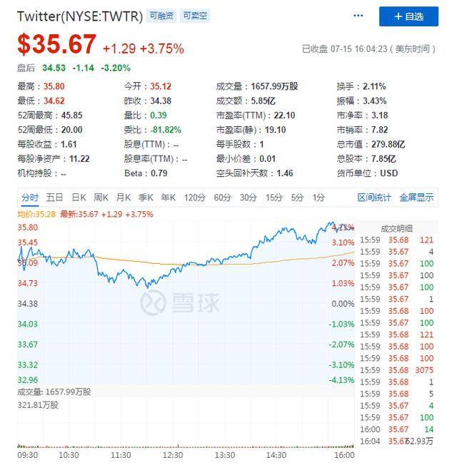 盖茨|巴菲特、马斯克、盖茨等名人推特遭盗号，黑客却只骗到11.3万美元