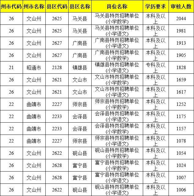 文姓人口数量_湖南省文姓人口分布情况图 敬请补充(3)