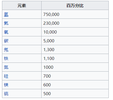 排名前十的表_排名前十微信头像图片