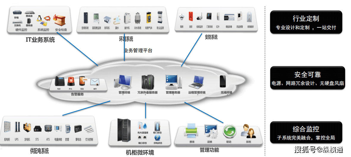 了解机房监控行业中值得推荐的动环监控厂家寻找适合自己的