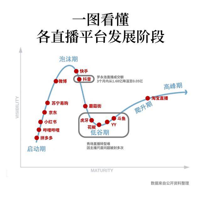 直播|史上最短命「三国杀」：抖音直播带货已然降温