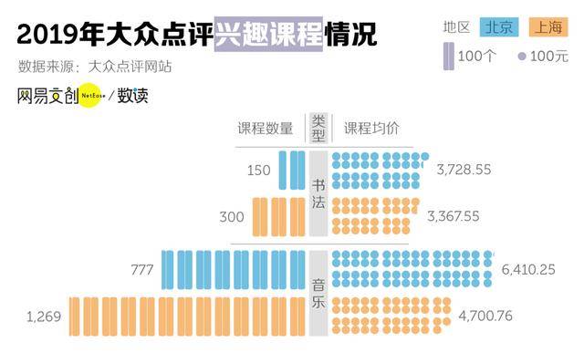 教育|一个暑假买课10万元！从中产到破产，只要一个暑假