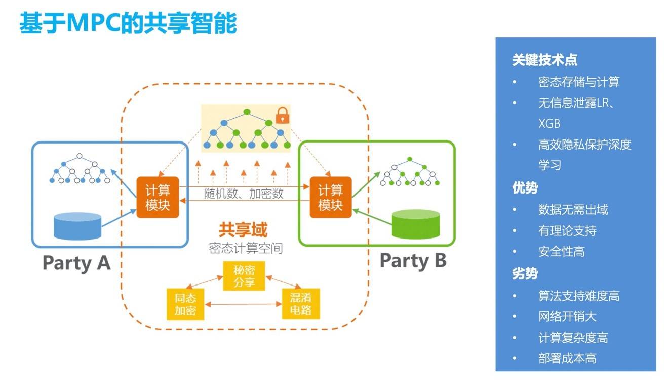 原创共享智能是如何保护数据安全与人们隐私的?