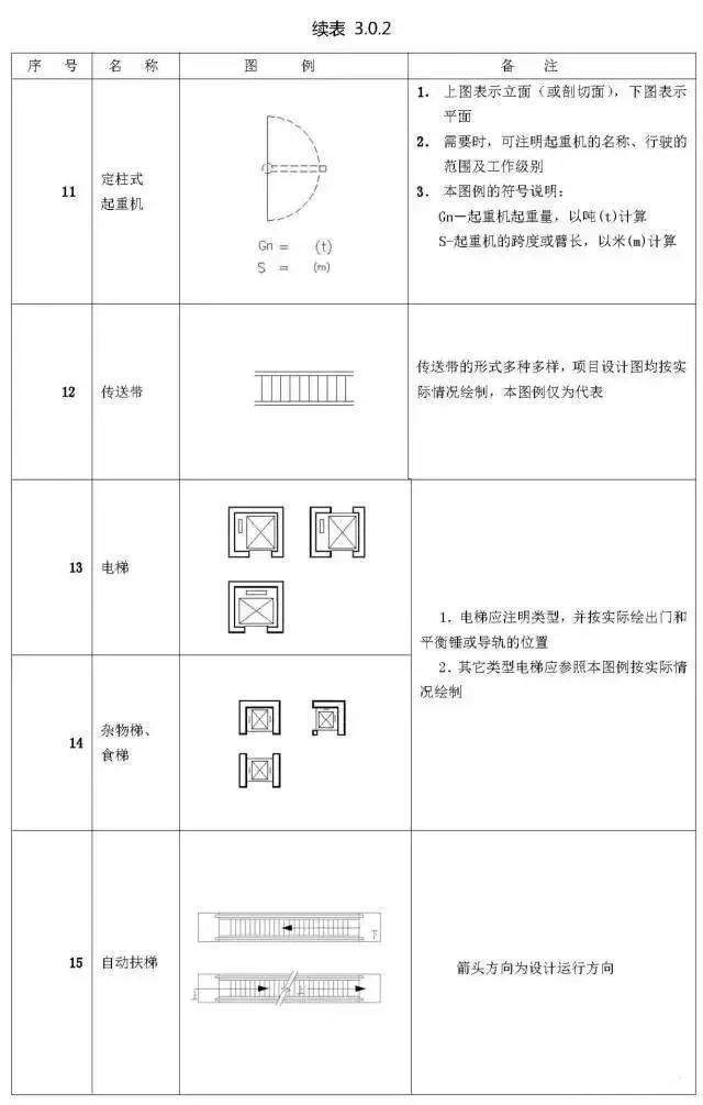 施工图常用符号及图例大全,收藏!