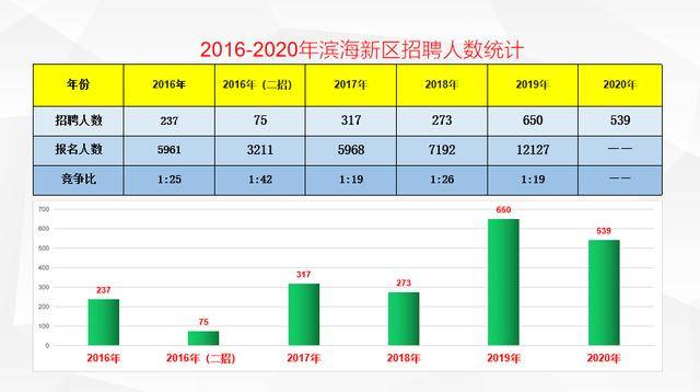 滨海县人口数_滨海县地图