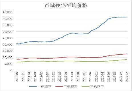 是GDP前20城市(3)