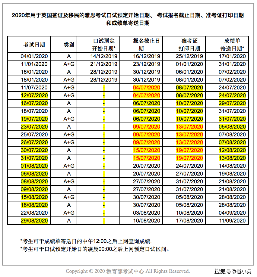 官方发布最新2020年雅思考试时间，新增复考考点！