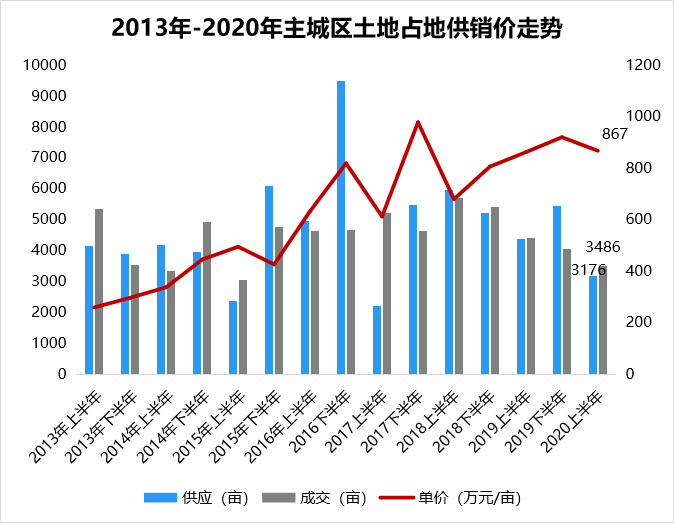 2020年郑州市上半年g_郑州市2018年劳模事迹(2)