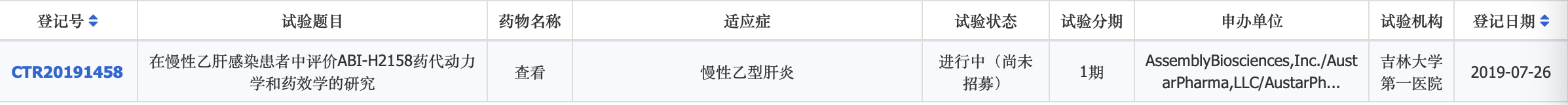 乙肝在研新药衣壳抑制归纳，ABI-H0731联用方案，第1和2代均有获批