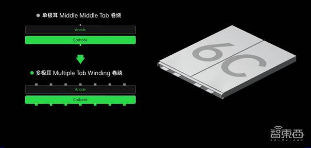 闪充|OPPO充电“黑科技”上线，20分钟充满电，“旺旺仙贝”充电器有50W