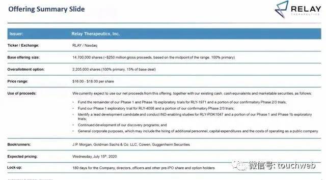 Relay|软银投的生物技术企业Relay上市：涨75% 市值近30亿美元