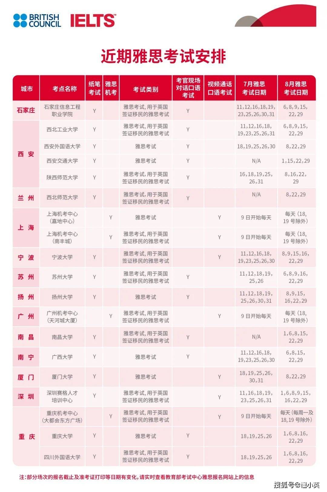 官方发布最新2020年雅思考试时间，新增复考考点！