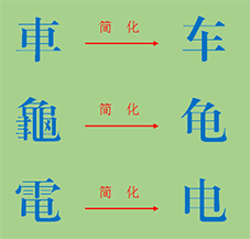 汉字简化