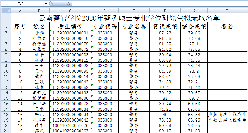 云南警官学院2020年警务硕士专业学位研究生拟录取名单公示