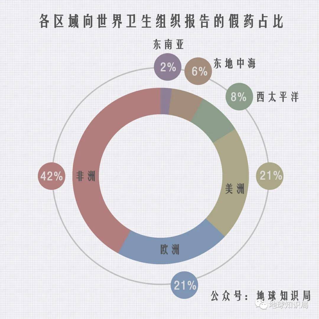 世卫组织人口_世卫组织图片(3)