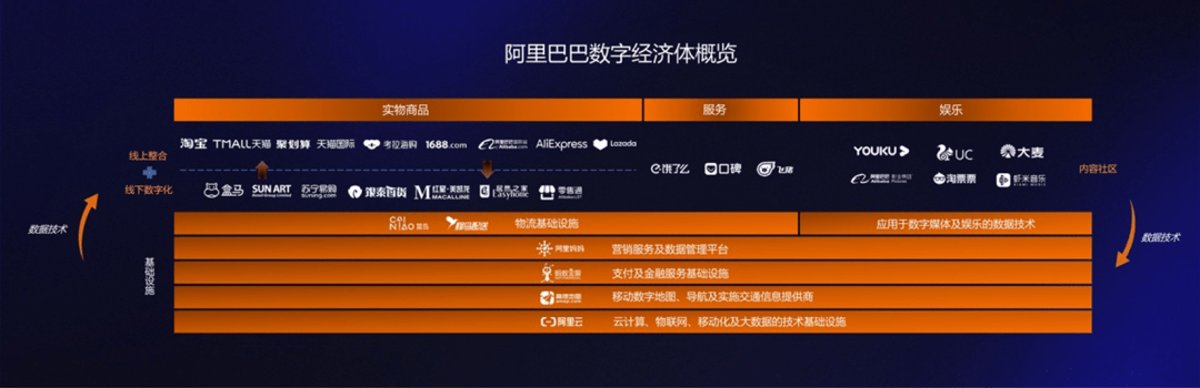 阿里巴巴的2020奇幻漂流，谁是猛虎？