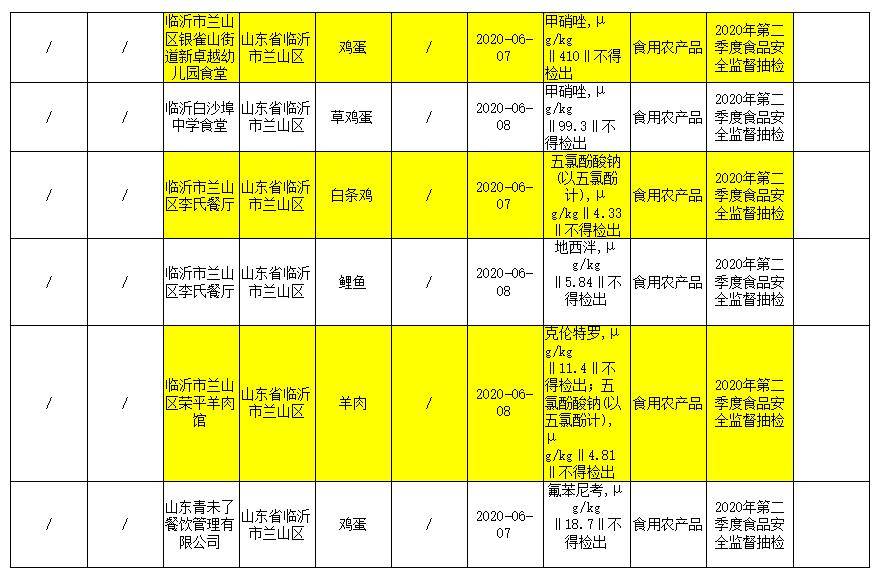临沂市2020第二季度gdp_2020年上半年一二季度各省市GDP增速数据