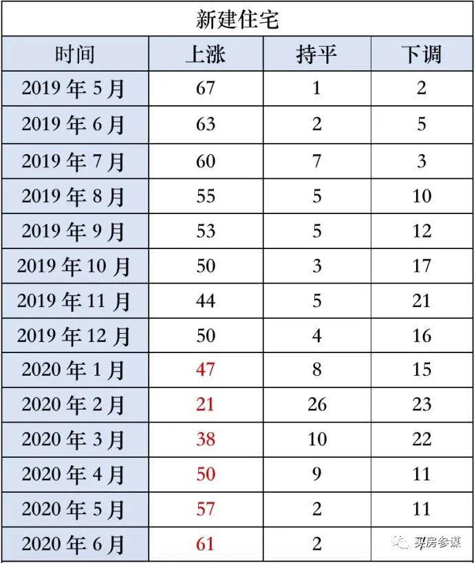 gdp转正_gdp由负转正(2)