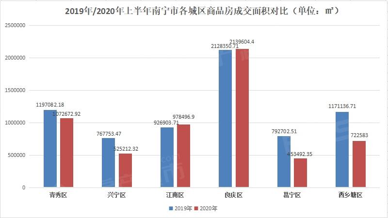 2020南宁上半年人均g_南宁地铁2020规划图