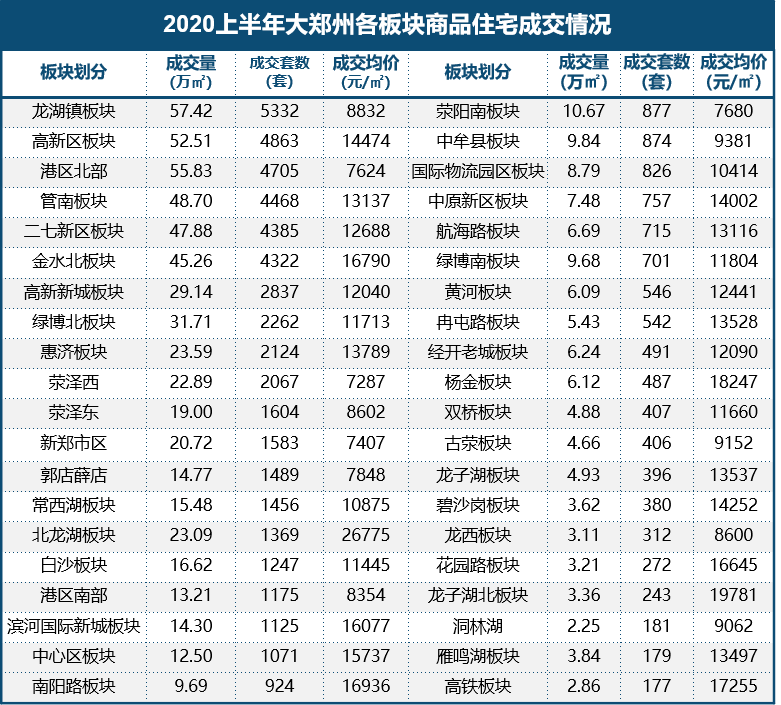 2020年郑州市上半年g_郑州市2018年劳模事迹(3)