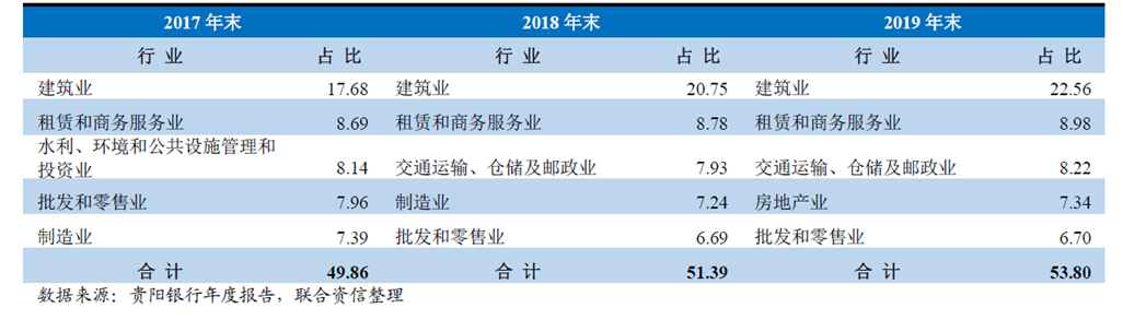 来袭|十张罚单同日来袭！贵阳银行粉饰不良遭围观，新增逾期贷款埋风险