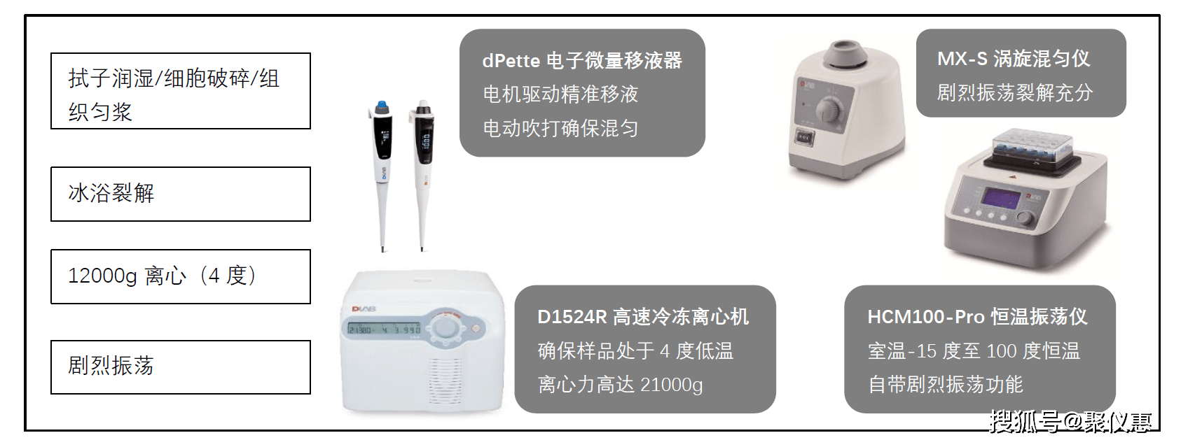 新冠核酸检测仪器-聚仪惠