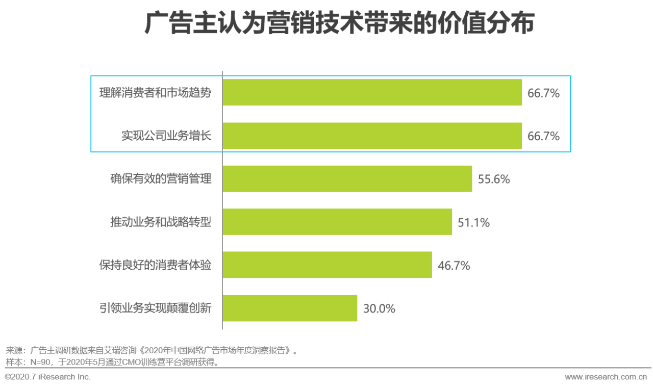 数据的最小单位是数据元素吗 ef869ea105a94c7888161f4163cc81db.png