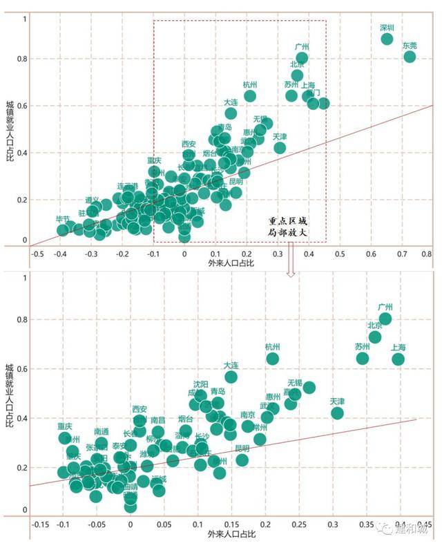 上海常住人口和外来人口比例_常住人口登记卡