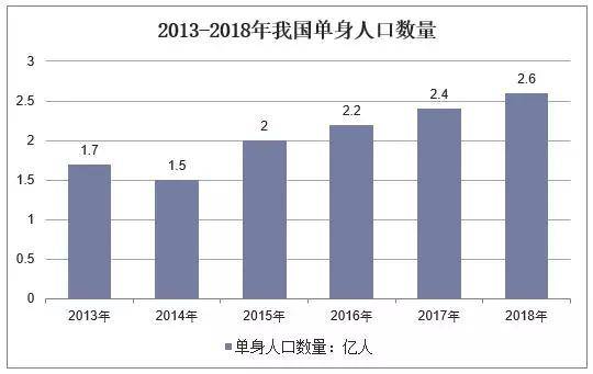 单身人口 2021_单身人口图片