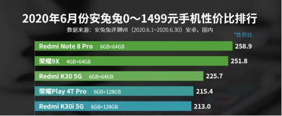 千元手机排行_千元手机性价比排行榜前十名(2)