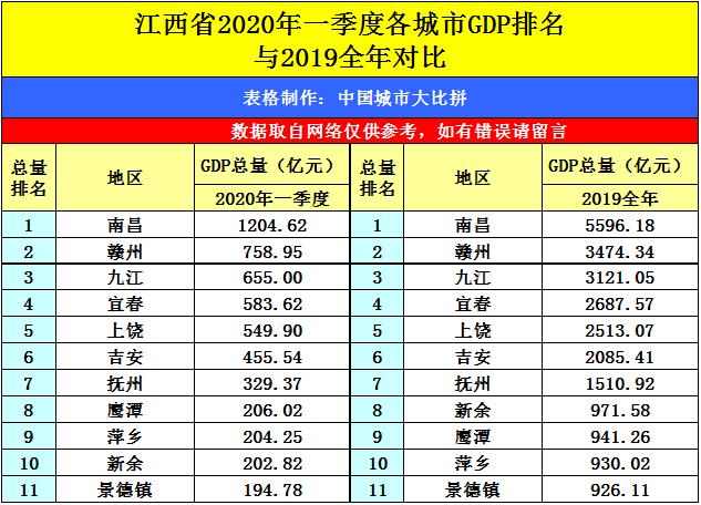 佛山上半年gdp2020_佛山2020年GDP预计增长1.6%,继续保持万亿规模(2)