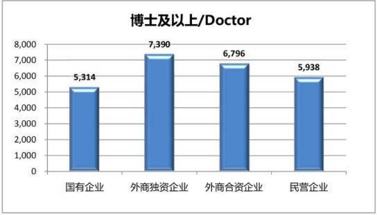 【BCG实习】工作10年，月薪过万者不足3成！这三个行业工资水平最高