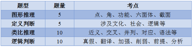 知识科普|2020山东公务员判断推理考情速递，这个分数你拿到了吗？