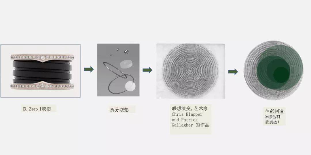 装修|西安装修设计课堂：清新奢华的现代空间，完美诠释灵动风情！