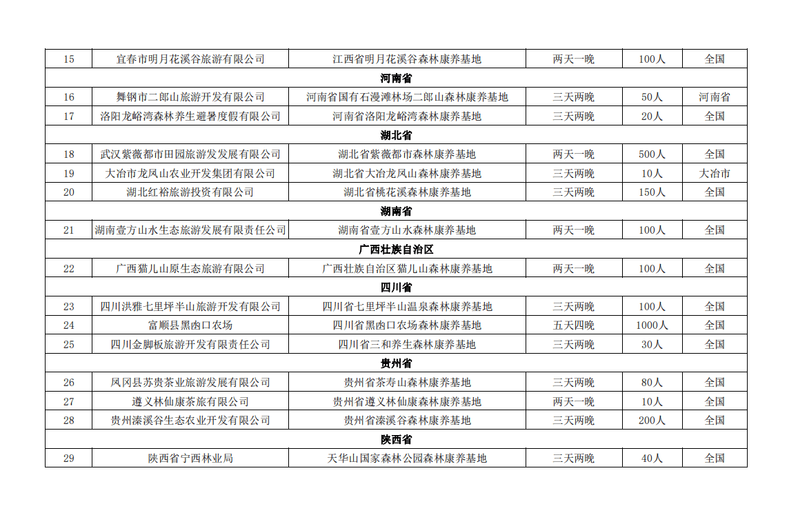 关于公布抗疫一线医务人员森林康养定点服务基地的通知