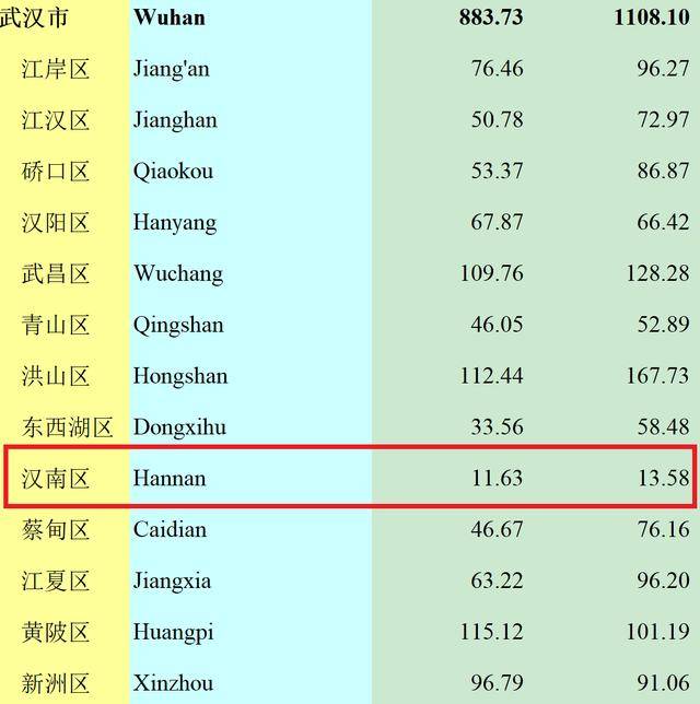 宜昌常住人口_襄阳OR宜昌,不争 湖北第二城 ,共守第二方阵