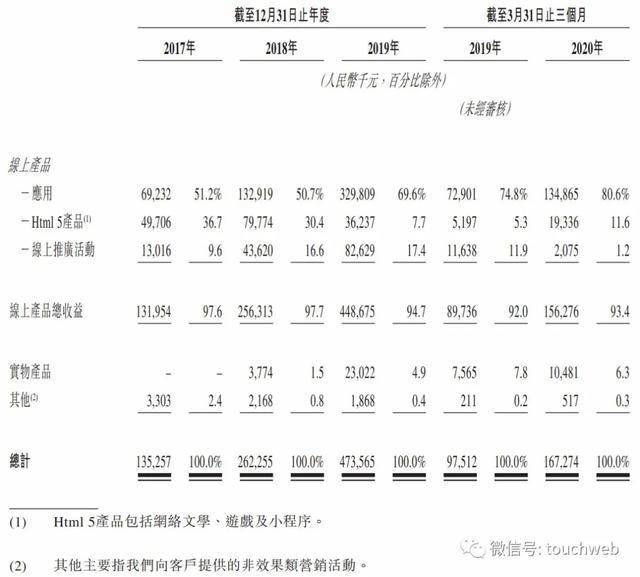 互动|自媒体营销服务商乐享互动冲刺港交所：年利润6736万