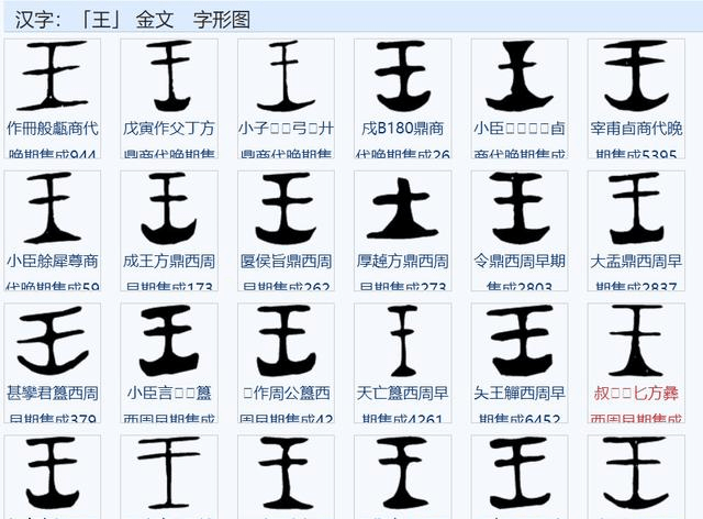 我们换一个角度,先来看看汉字中"王"字和"皇"字的演化.