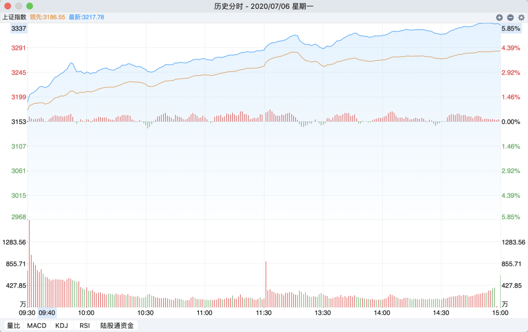 虎扑股票区，迟早要出中国巴菲特