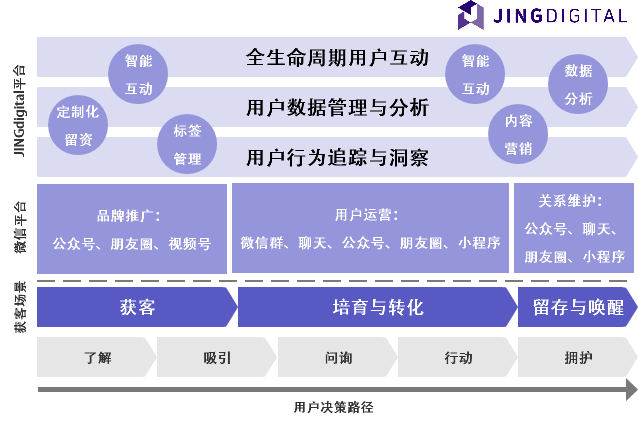 经验教程|教育行业微信推广怎么做，微信推广3大阶段实践分享！