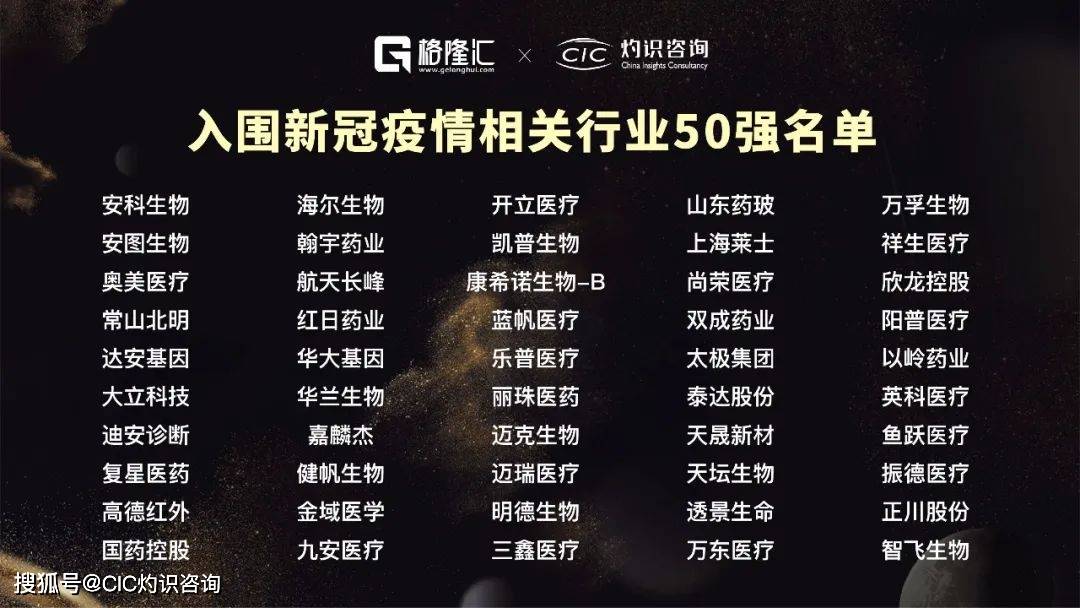 口罩|CIC灼识咨询发布《中国新冠疫情系列行业蓝皮书》
