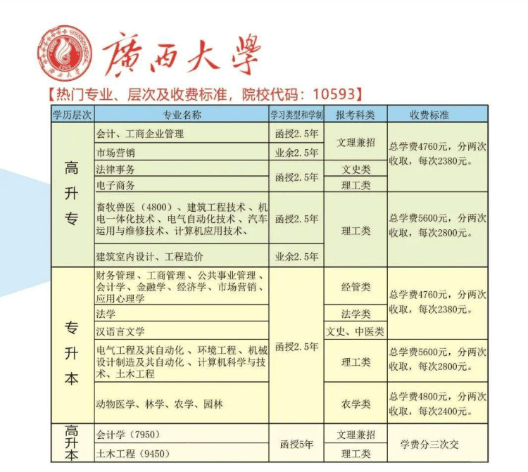 2020年广西玉林地区成人高考函授专/本科 招生火爆进行中