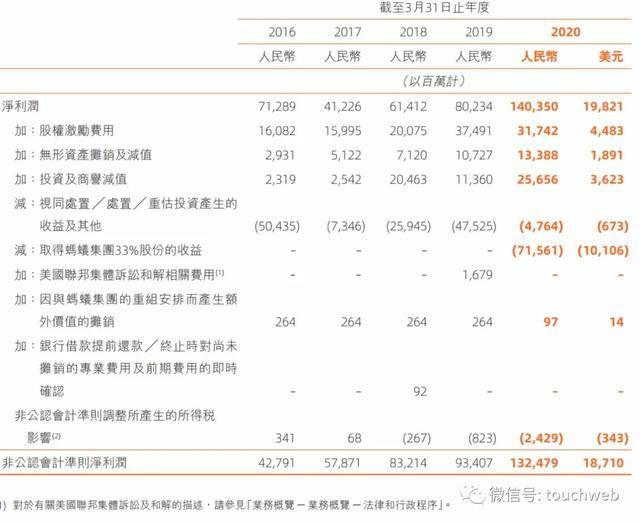 投票权|蚂蚁集团寻求科创板和港交所同步上市 马云有50%投票权