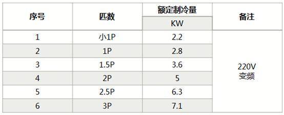 中央空调怎么选,掌握这几点就够了!