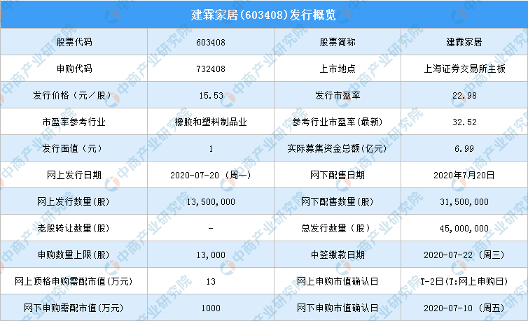 建霖家居(603408)新股申购指南:发行价格15.53元/股