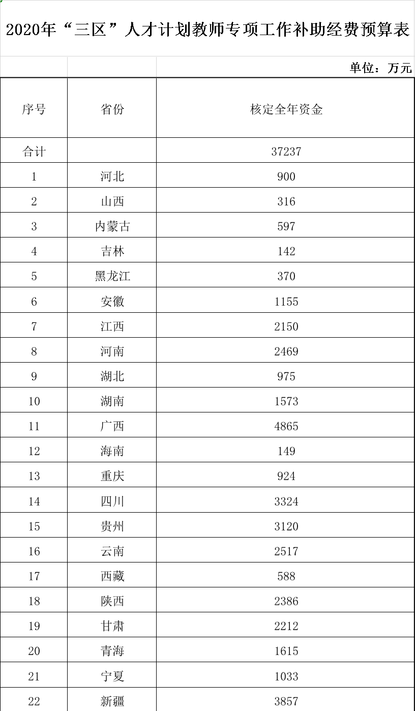 2020三区三州贫困人口占总人口_贫困山区的孩子图片