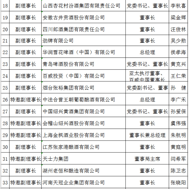 中国酒业协会|京东刘利振任中国酒业协会副理事长 数字化转型成酒行业大趋势