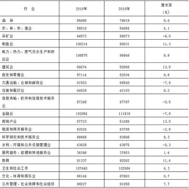 2019年出生人口登记_出生人口2020年(2)