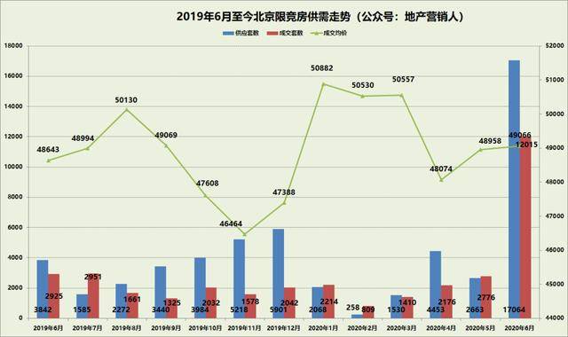 北京市各区gdp排行2020_2020年广州各区GDP排名情况(2)